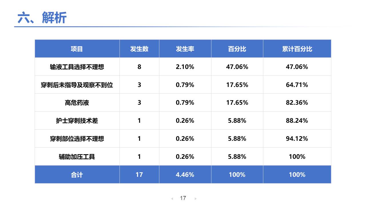 医疗护理 (16).pptx